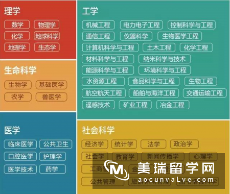 上海软科发布2017世界一流学科排名!