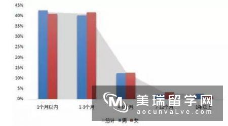 好留学网：国际学生提高就业能力的7条建议