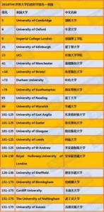 CUG2019年英国大学教育专业排名