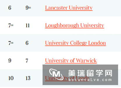 2018泰晤士报英国大学排名