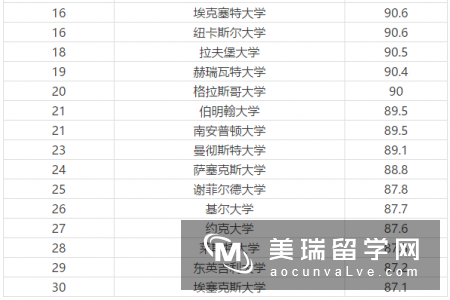 2017年英国数学专业大学排名