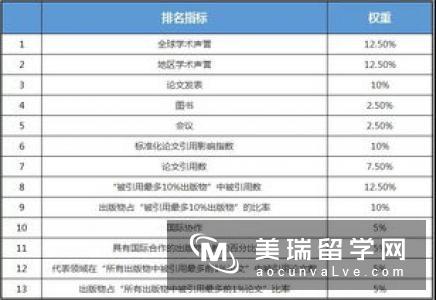 2017最新英国大学计算机专业排名