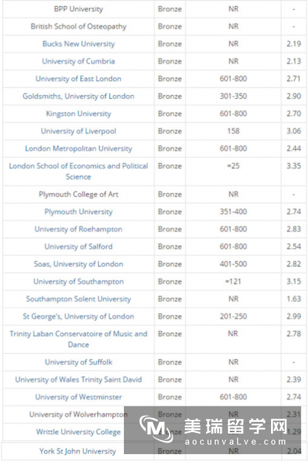 2017英国TEF大学评级发布、金银铜等级花落谁家?