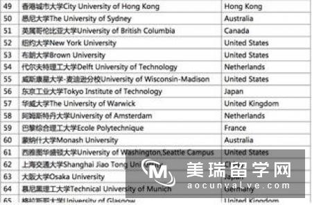 英国大学综合排名和专业排名应如何看待