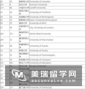 英国留学，如何转专业申请金融专业？