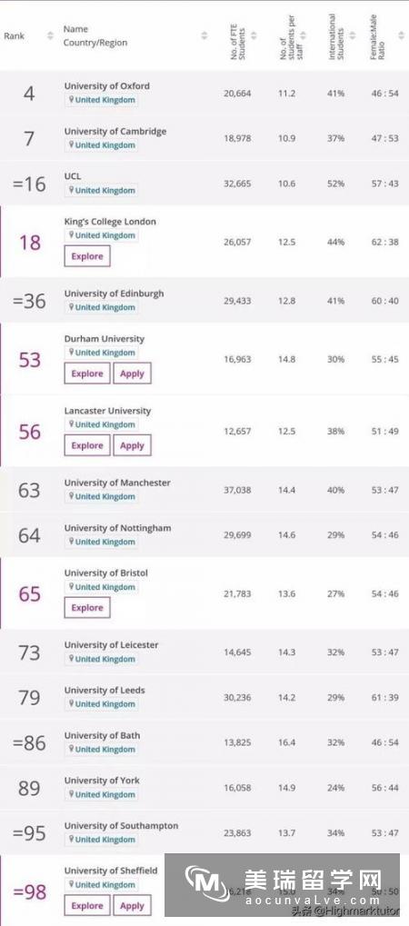 英国留学教育学专业申请要求有哪些？