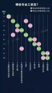 英国机械设计专业大学排名