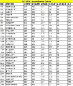 留学英国传媒专业大学排名情况