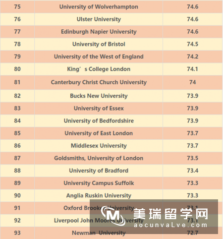 2017年英国校园设施最好的大学排名