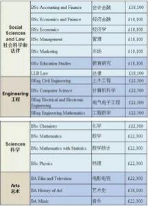 英国法律研究专业留学费用是多少?