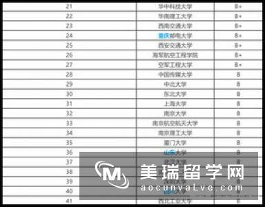 最新英国通讯工程大学排名