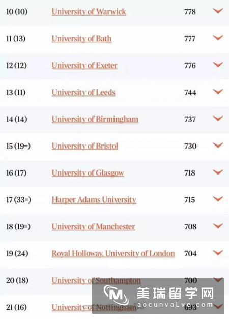 2016年TIMES英国大学工业与制造工程专业排名