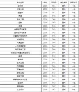 英国翻译专业大学排名情况