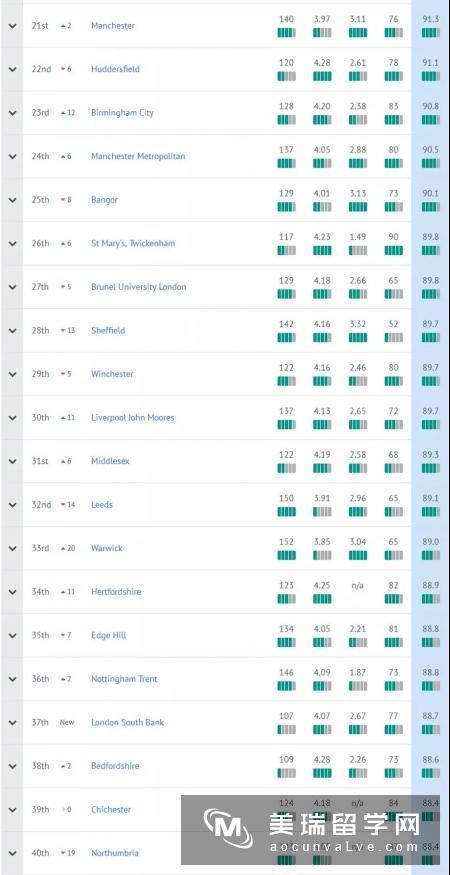 CUG2019年英国大学教育专业排名