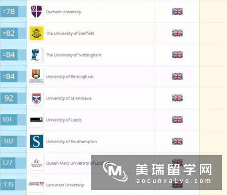 最新发布：2018年QS世界大学排名英国院校名次!