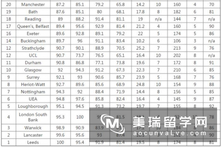 2018英国《卫报》金融