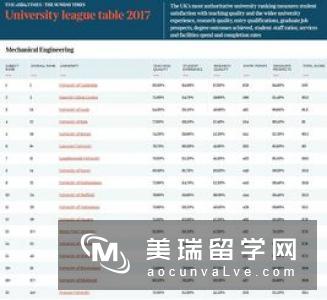 英国前30名大学排名有哪些呢？