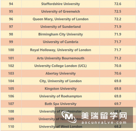 2017年英国校园设施最好的大学排名