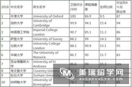 英国金融数学硕士专业top3院校申请要求