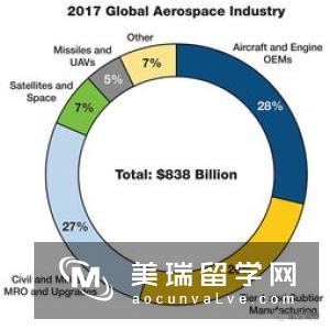 2016年TIMES英国大学工业与制造工程专业排名