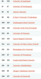 2018泰晤士报英国大学排名