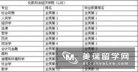 英国伦敦政治经济学院房地产管理专业留学申请