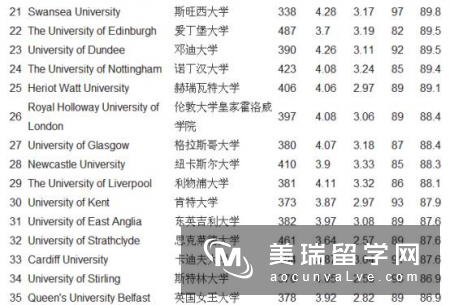 2018英国计算机硕士排名