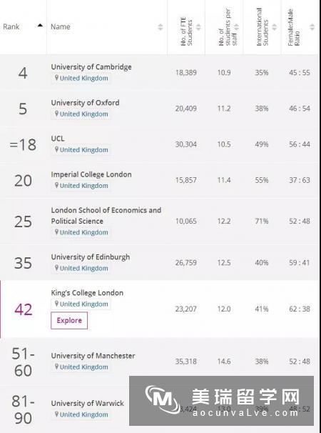 英国留学声誉排名大学有哪些？