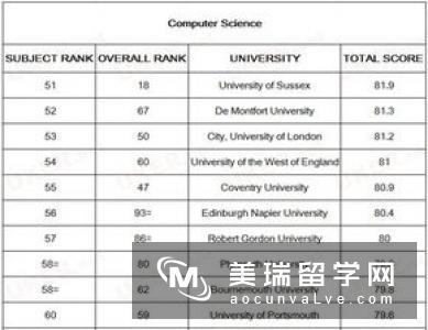 2019年TIMES英国大学运动科学专业排名Top10