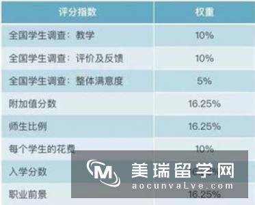 不一样的英国大学排名：安全指数排名