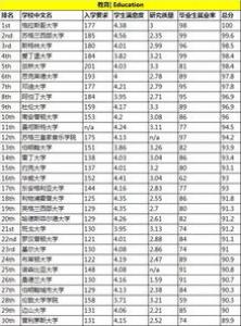 英国计算机专业排名介绍