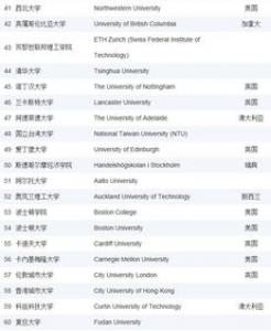 英国热门留学专业——会计与金融学