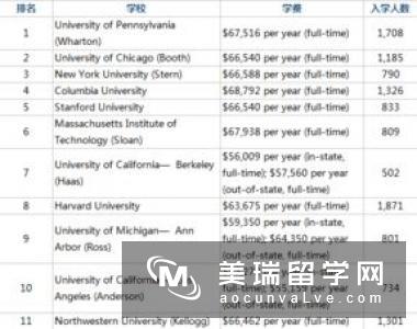 英国留学金融专业申请要求（本科、硕士）