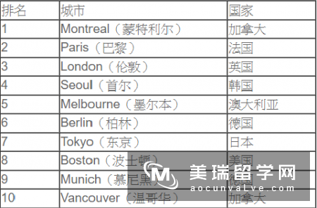 英国最安全城市排名有哪些上榜?