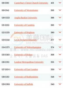 英国泰晤士报2016-2017世界大学排名