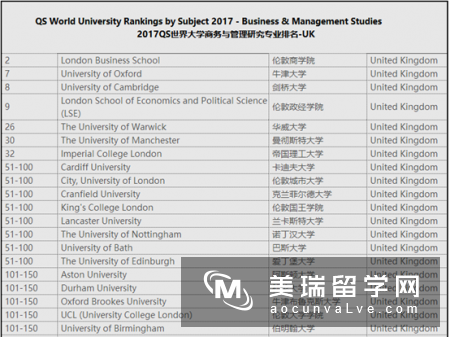 杜伦大学国际商务排名怎么样?