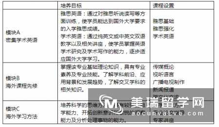 英国大学ue专业排名情况如何呢?