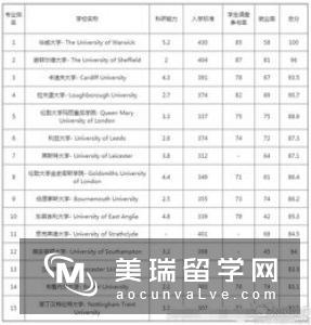 去英国学习翻译专业，有哪些学校推荐？