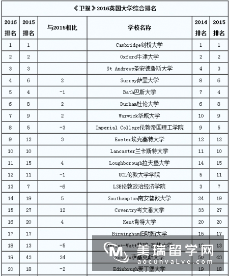 英国大学数学系排名2018