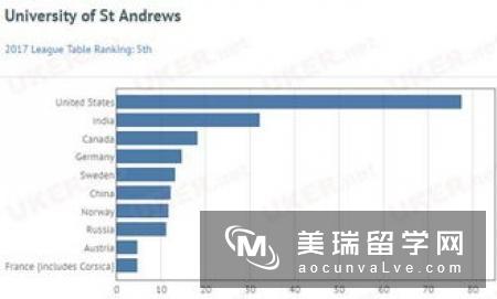 英国管理专业大学排名情况如何?