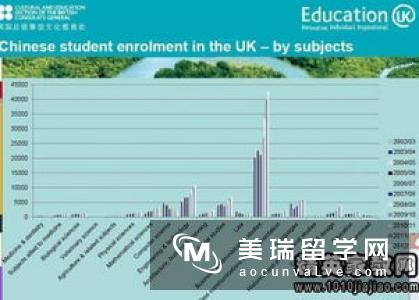 英国留学之—教育学专业排名Top5