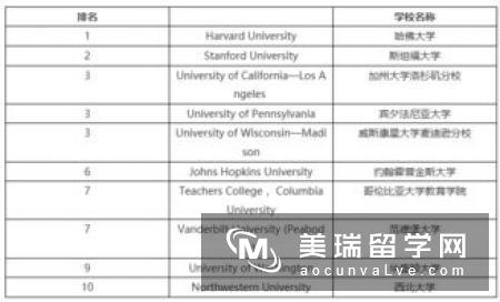 好留学网：美国硕士留学GPA如何计算呢?