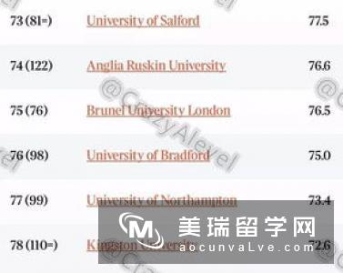 英国大学经济学排名情况如何呢?