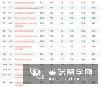 2018年英国大学法律专业排名