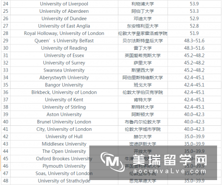 2018年英国大学法律专业排名