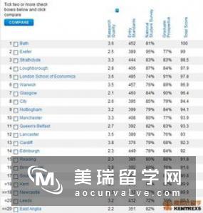 英国大学2019会计金融专业排名