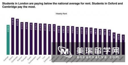 2017年英国大学城市性价比排行榜