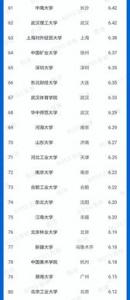 英国大学毕业生起薪排名，帝国理工独占两席