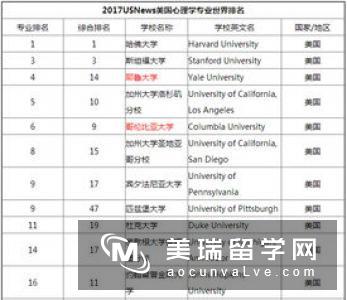 2019英国心理学专业大学排名