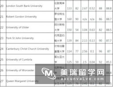 2019《完全大学指南》英国大学英语专业排名